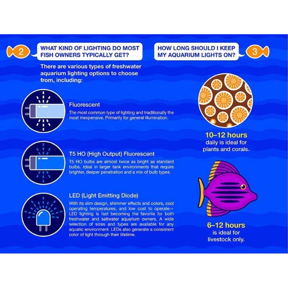 Marineland LED Aquarium Light Hood - Image 3