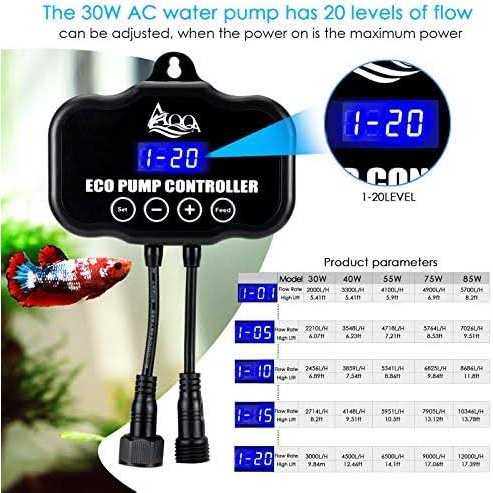 AQQA 800-3200GPH Controllable Water Pump,Circulation Make Wave/Feed Mode/20 Options Flow Adjustable Multifunction Submersible or External Powerful - Image 4