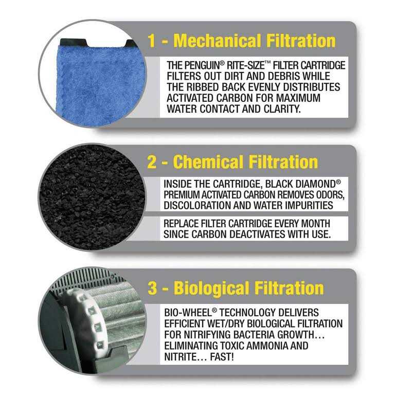 Marineland Penguin Power Filter Cartridge Rite-Size C - Image 5