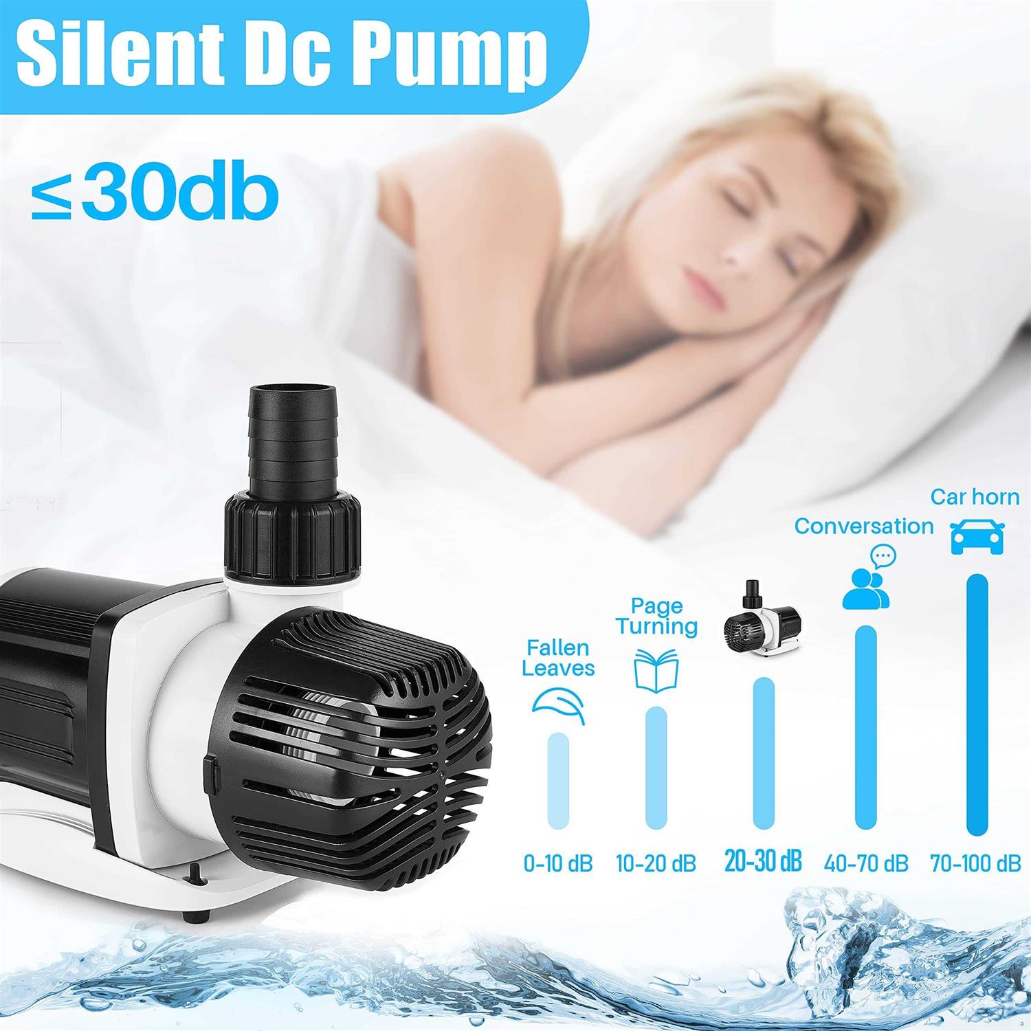 Orlushy DC-4000 Silent Swirl Controllable DC aquarium Pump 25W 1050GPH-marine wavemaker return Pump with sine wave Controller for salt/Freshwater - Image 5