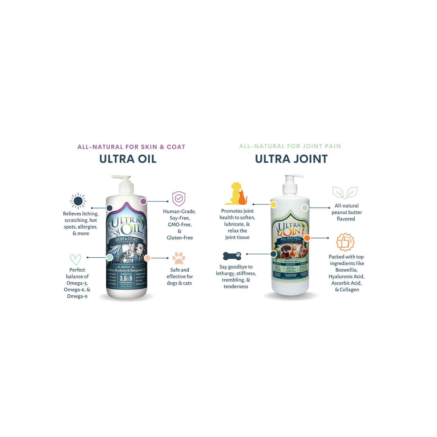 Ultra Oil Skin & Coat Supplement - Image 5