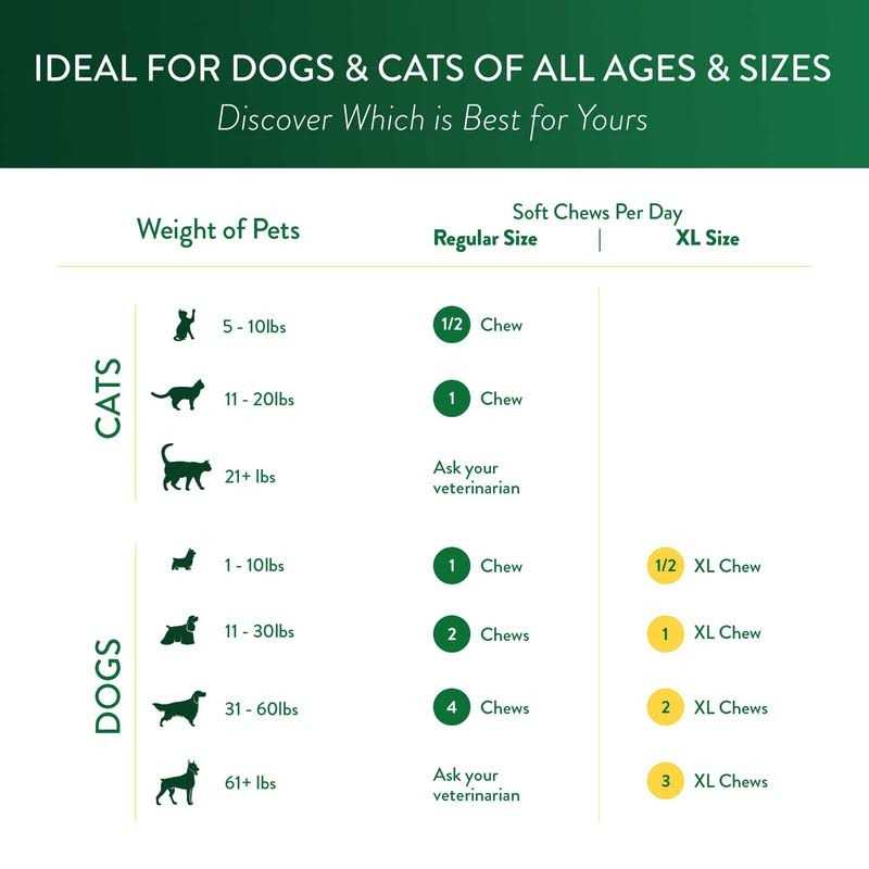 Ocu-GLO Vision Supplement Chewables for Small to Medium Dogs and Cats - Image 3