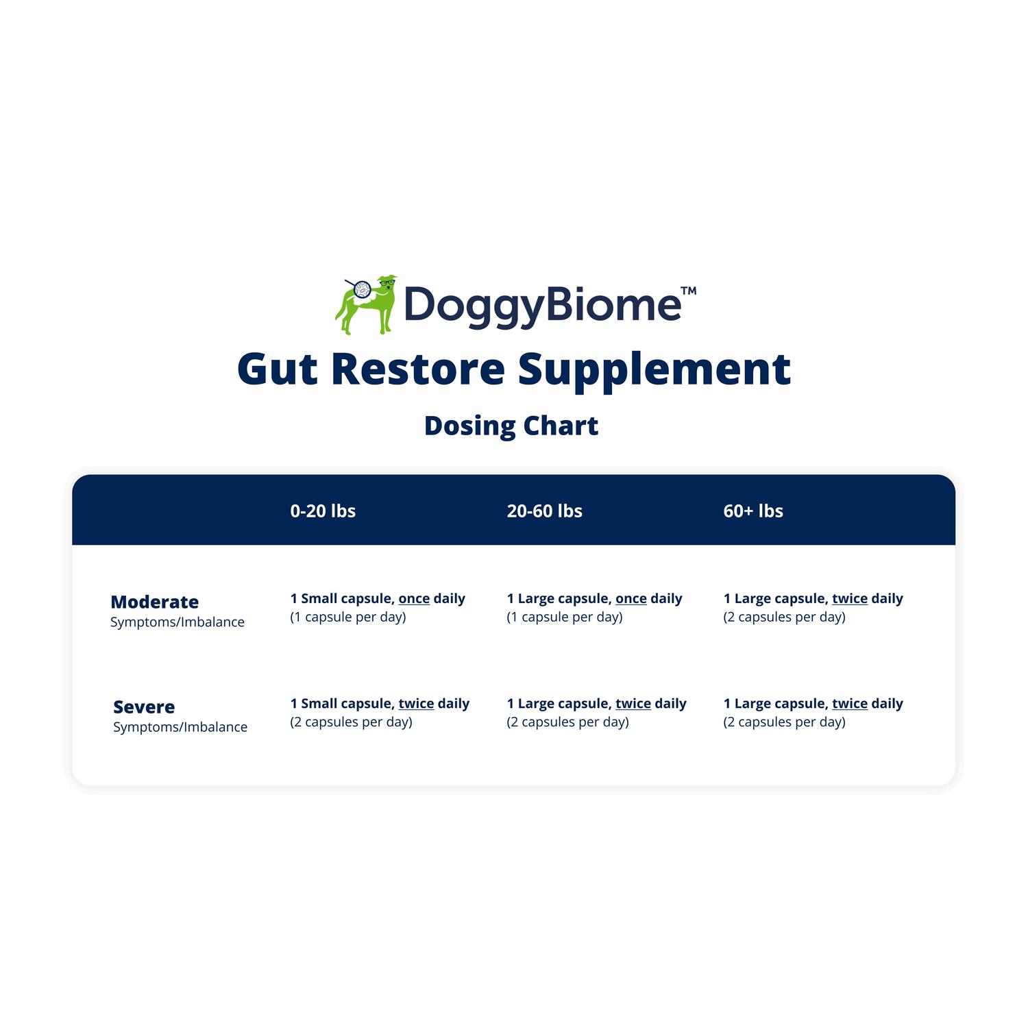 DoggyBiome Gut Restore Supplement 30 Capsules - Image 3