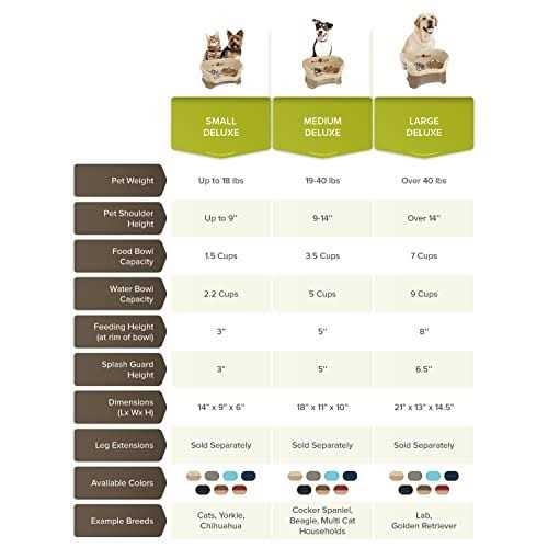 Neater Pet Brands Neater Feeder Deluxe Dog - Image 5