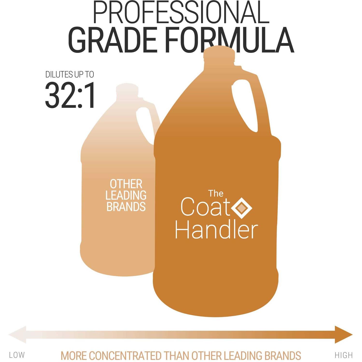 The Coat Handler Undercoat Control deShedding Dog Shampoo 1 Gallon - Image 5