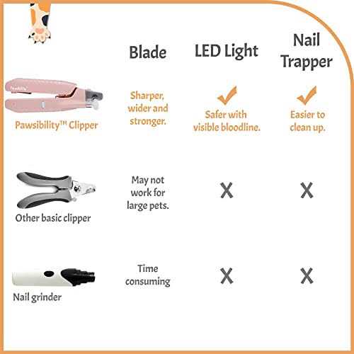 Pawsibility Reinvented Pet Nail Clippers for Your Pal Ultra Bright LED Light for Bloodline - Image 4
