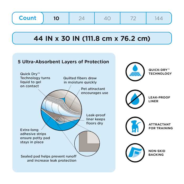 So Phresh Maximum Absorbency XX-Large Leak Shield Potty Pads - Image 3