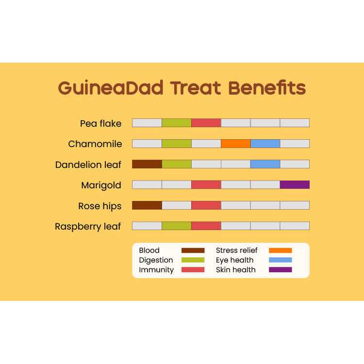 GuineaDad Guinea Pig Pea Flakes - Image 4