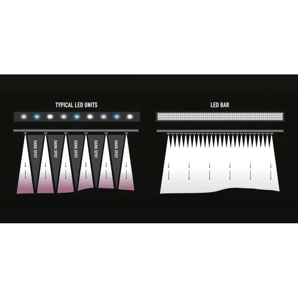 Arcadia Jungle Dawn 18 22 Watt - Image 5