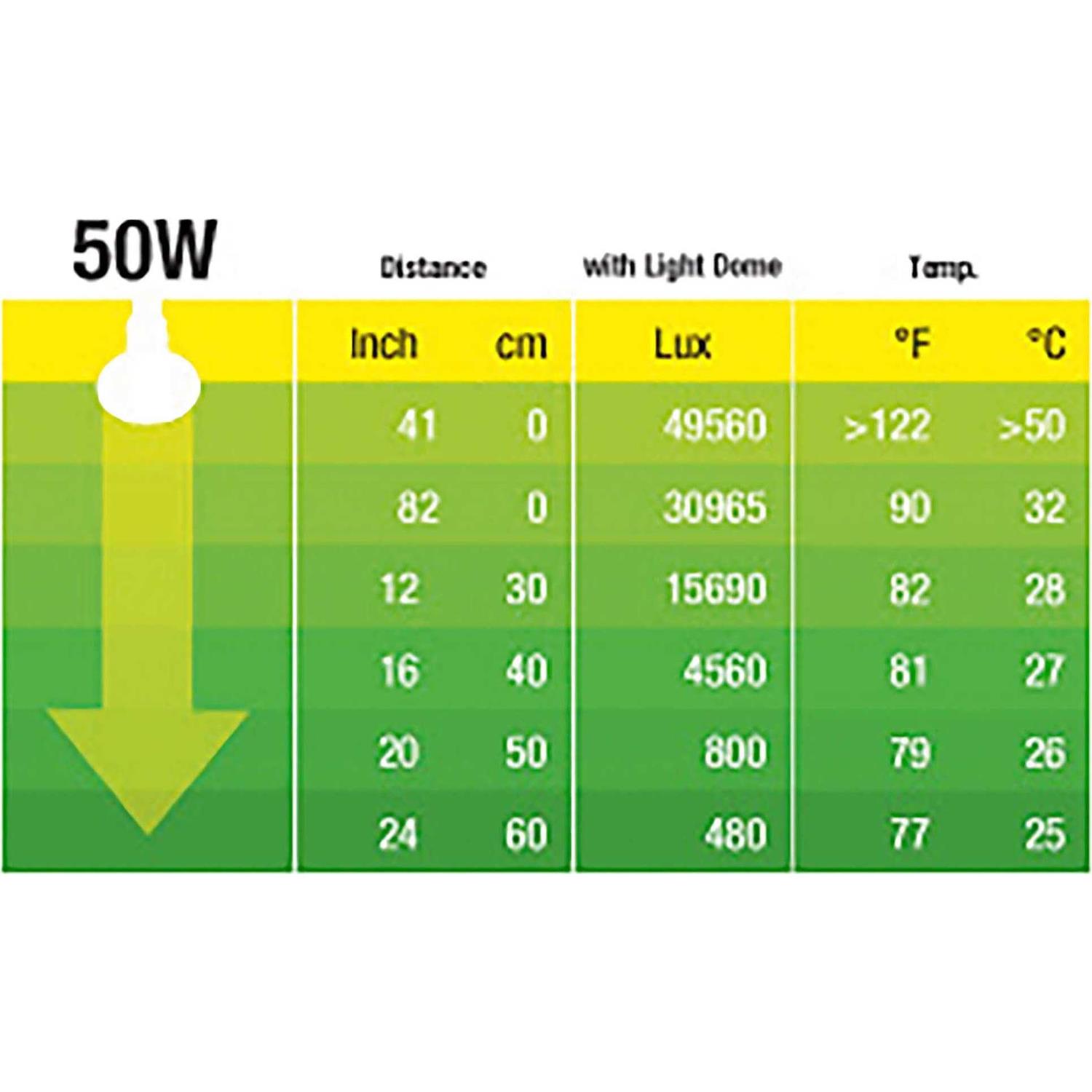 Exo Terra Intense Basking Spot - Image 3