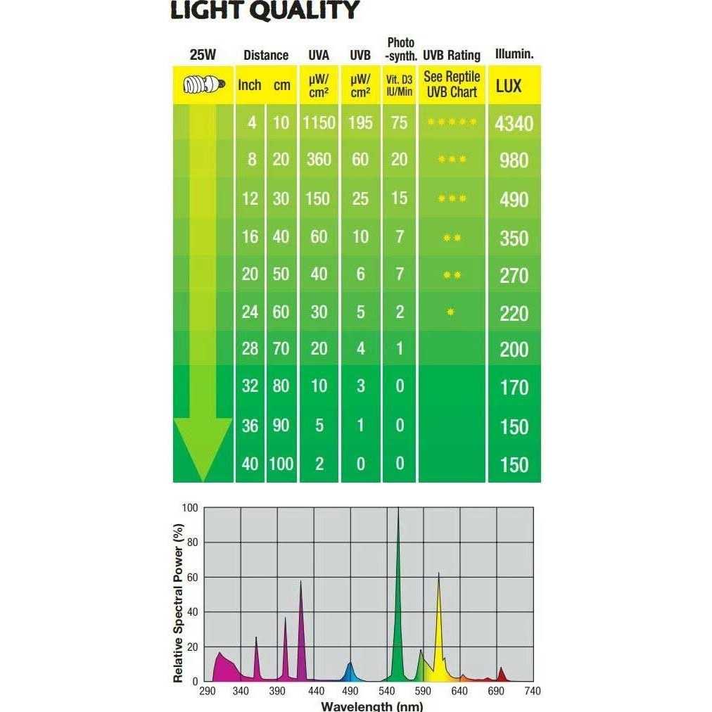 Exo Terra Reptile UVB 150 Desert Terrarium Bulb - Image 4