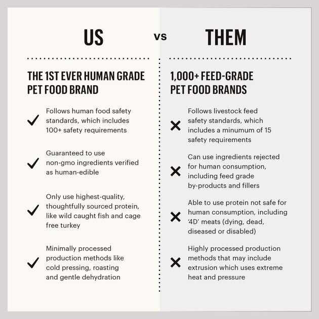 The Honest Kitchen Grain Free Whole Food Clusters Dog Food - Image 3