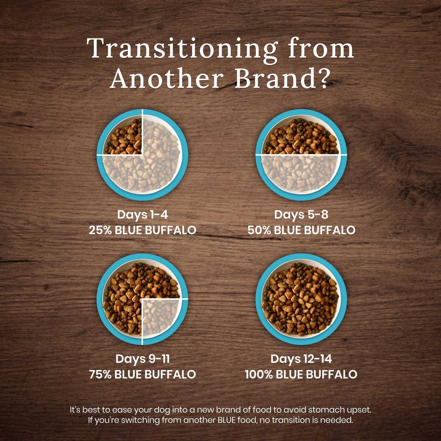 Blue Buffalo Wilderness Dog Food - Image 4