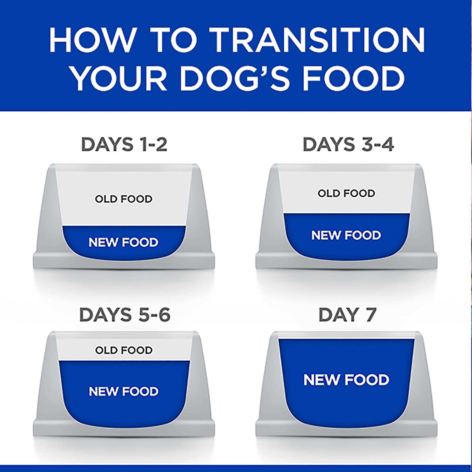 Hill&s Prescription Diet Gastrointestinal Biome Digestive Fiber Care Chicken Dry Dog Food - Image 5