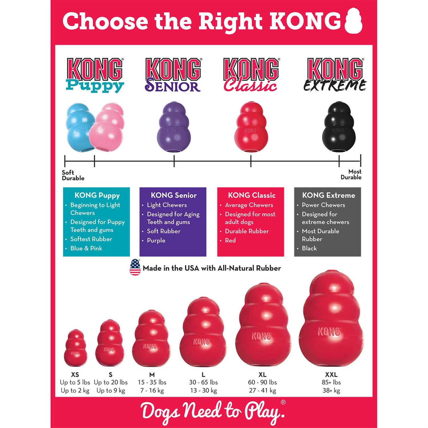 Classic KONG Dog Toy - Image 4