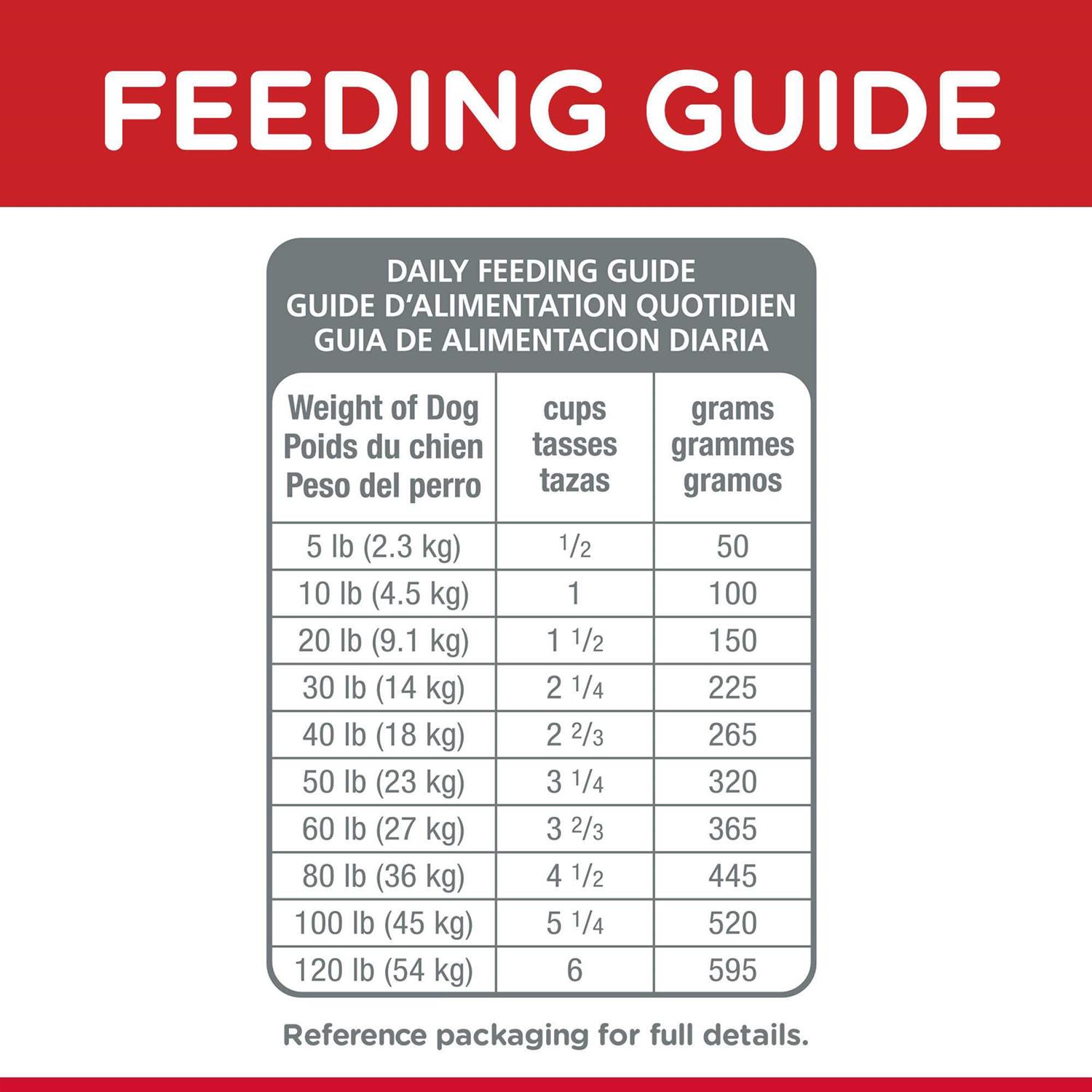 Science Diet Dog Food Recipe - Image 3