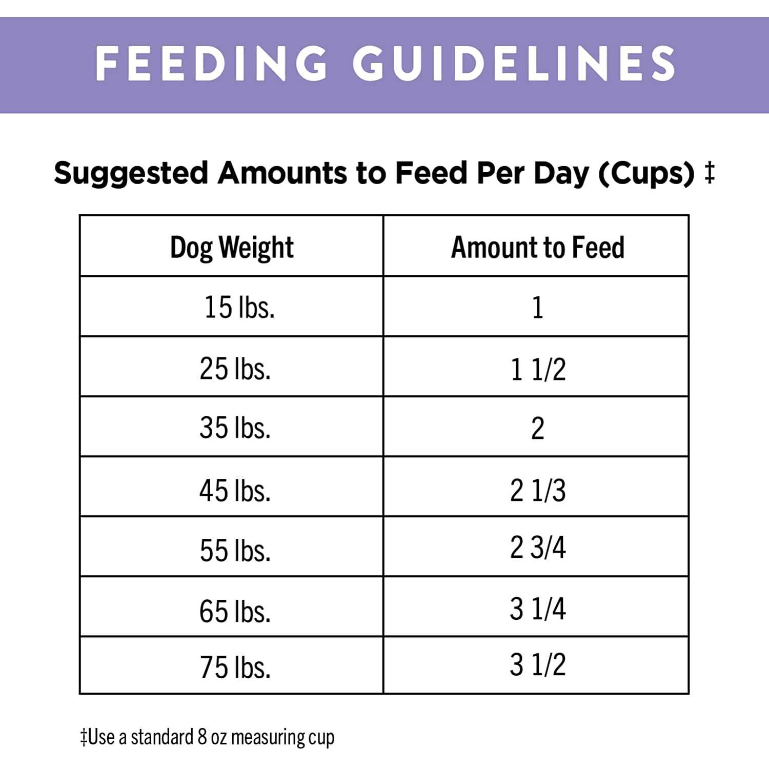 Nutro Ultra Adult Dry Dog Food - Image 4