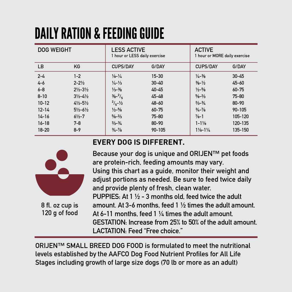 Orijen Small Breed Dry Dog Food - Image 4