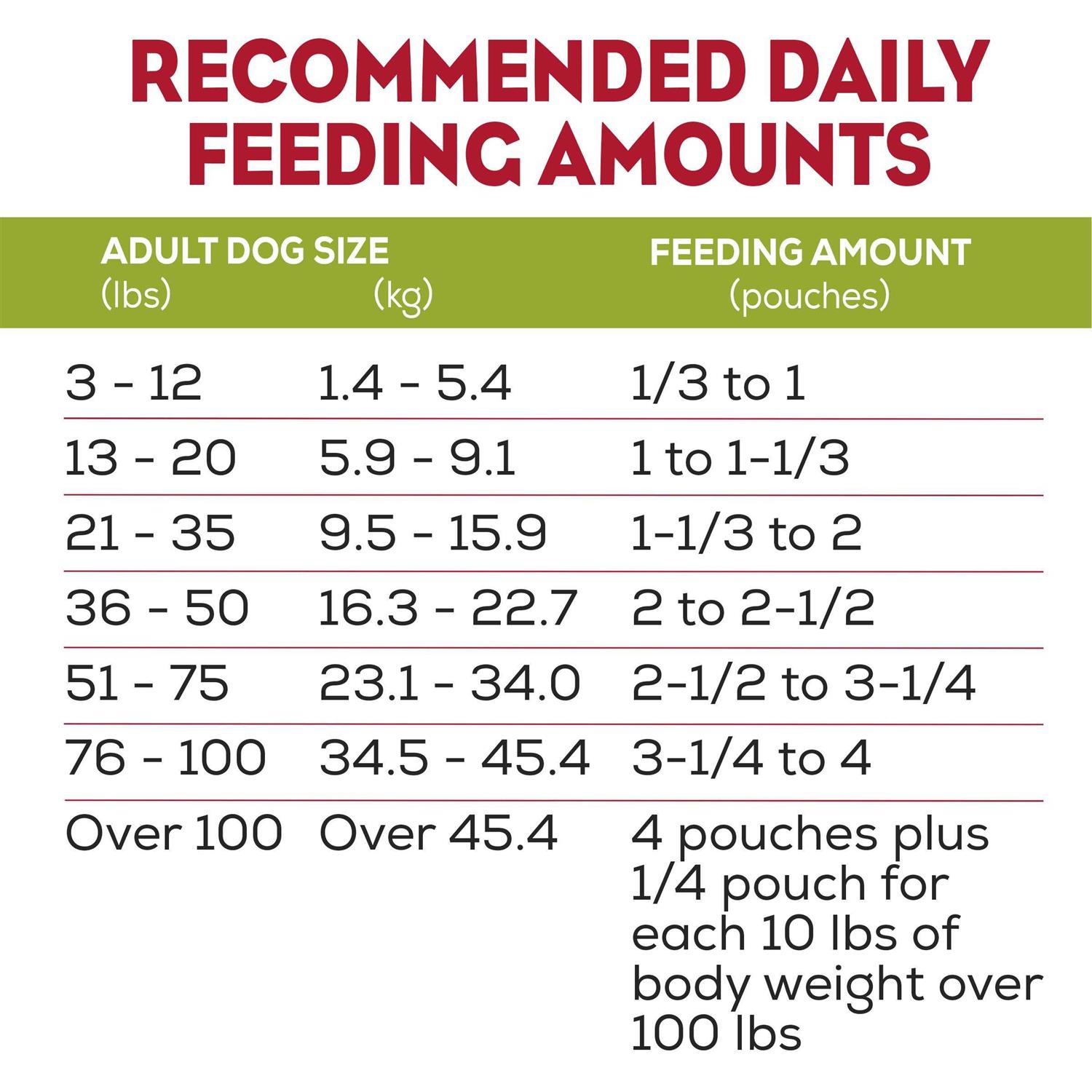 Purina Moist and Meaty Soft Dog Food Real Chicken Recipe - Image 2