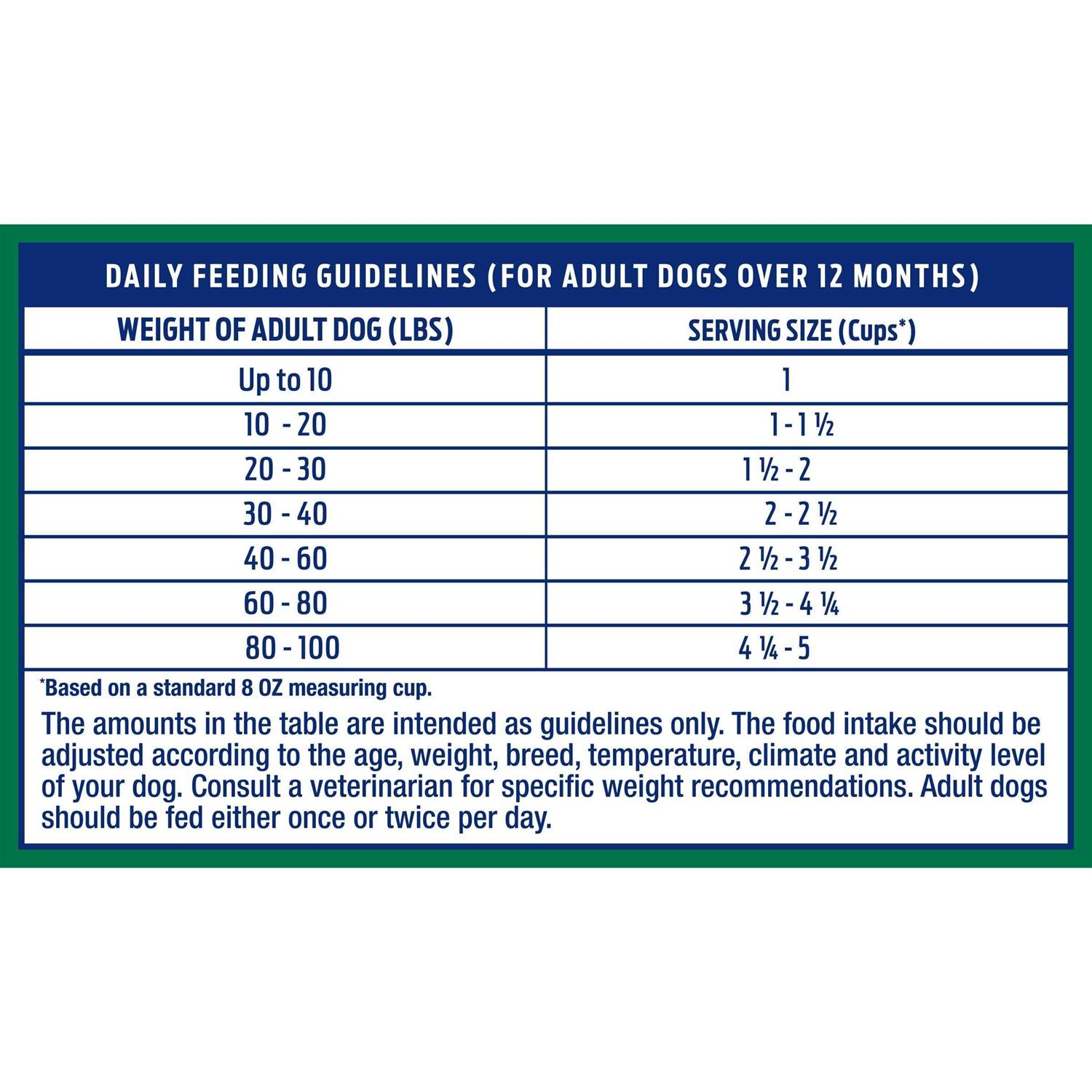 Natural Balance Limited Ingredient Diets Lamb & Brown Rice Dry Dog Food - Image 3