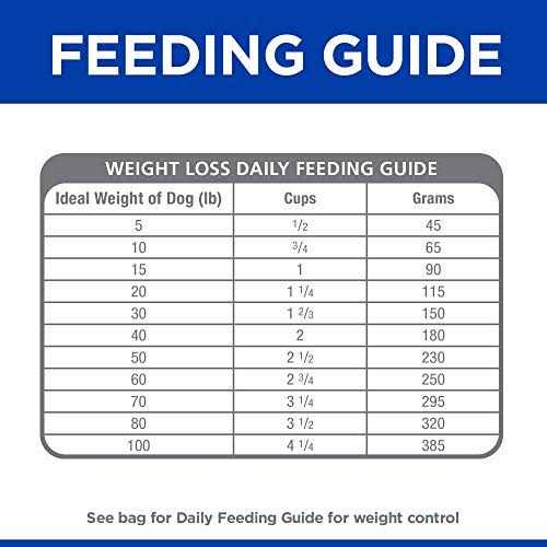 Hill's Prescription Diet Metabolic + Mobility Weight & Joint Care Chicken Flavor Dry Dog Food - Image 5