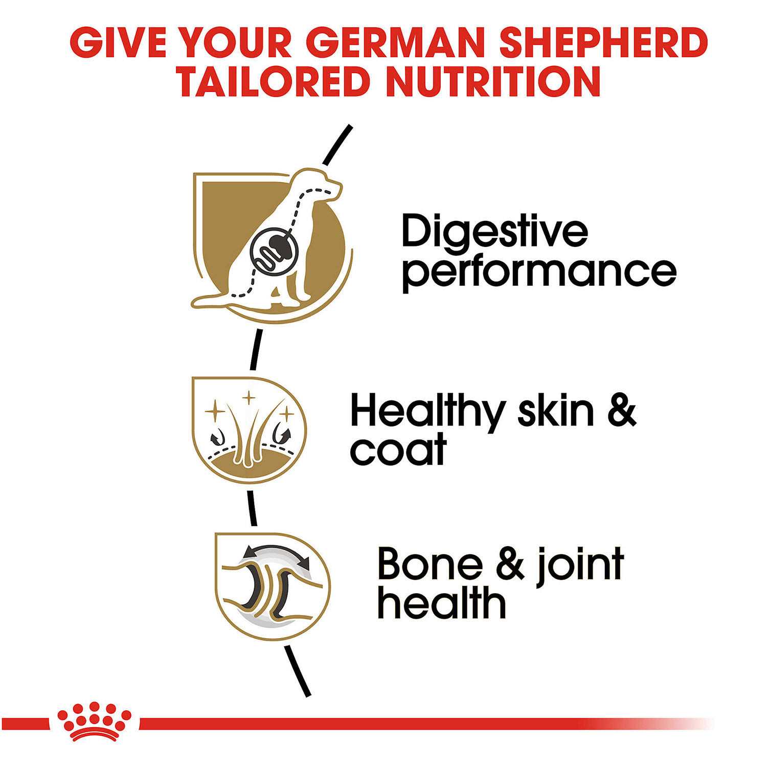 Royal Canin Adult German Shepherd Dry Dog Food - Image 4