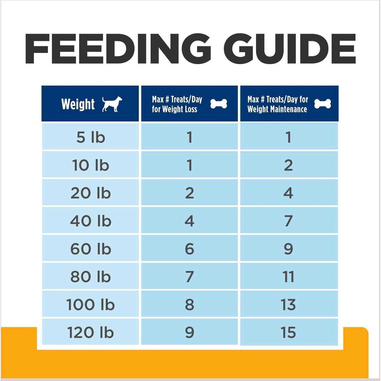 Hill's Prescription Diet Dog Treats - Image 5