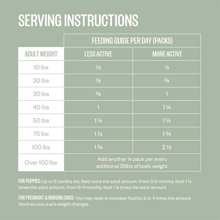 Ollie Chicken Dish with Carrots Fresh Frozen Dog Food - Image 4