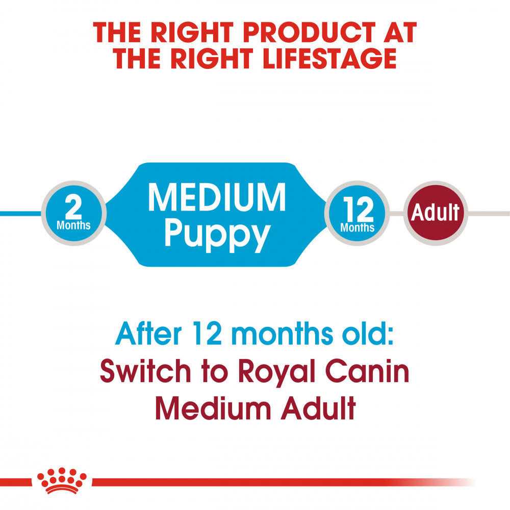 Royal Canin Medium Puppy Dry Dog Food - Image 4