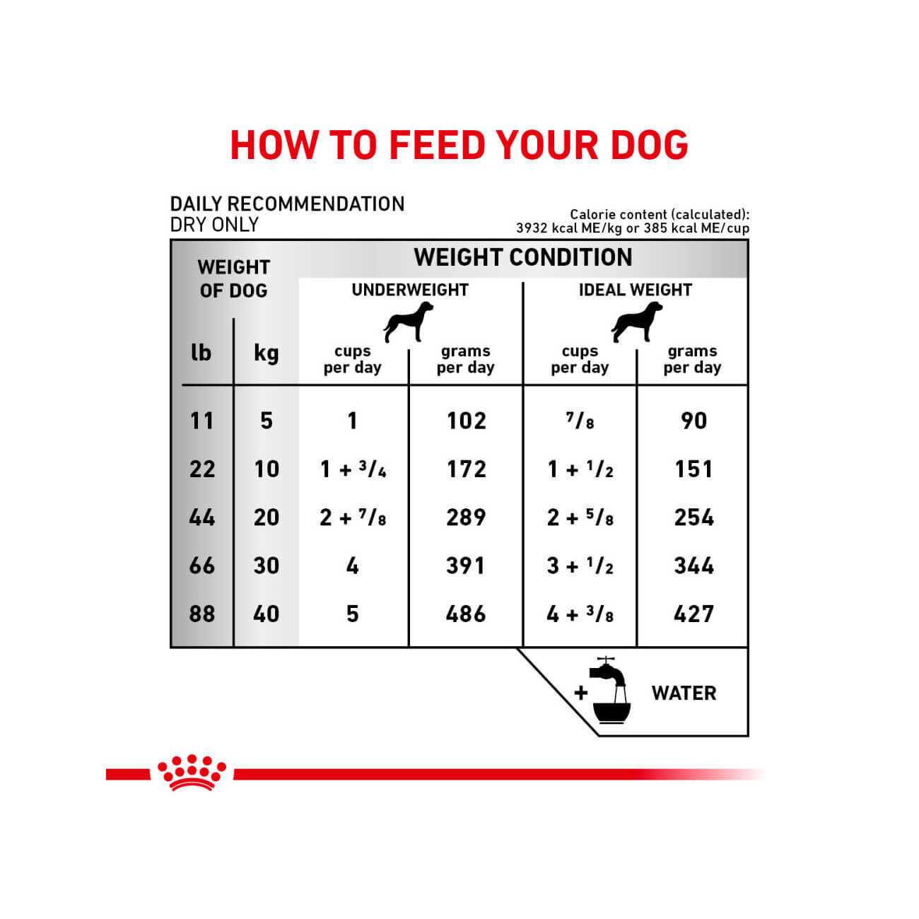 Royal Canin Veterinary Diet Canine Multifunction Renal Support + Hydrolyzed Protein Dry Dog Food - Image 4