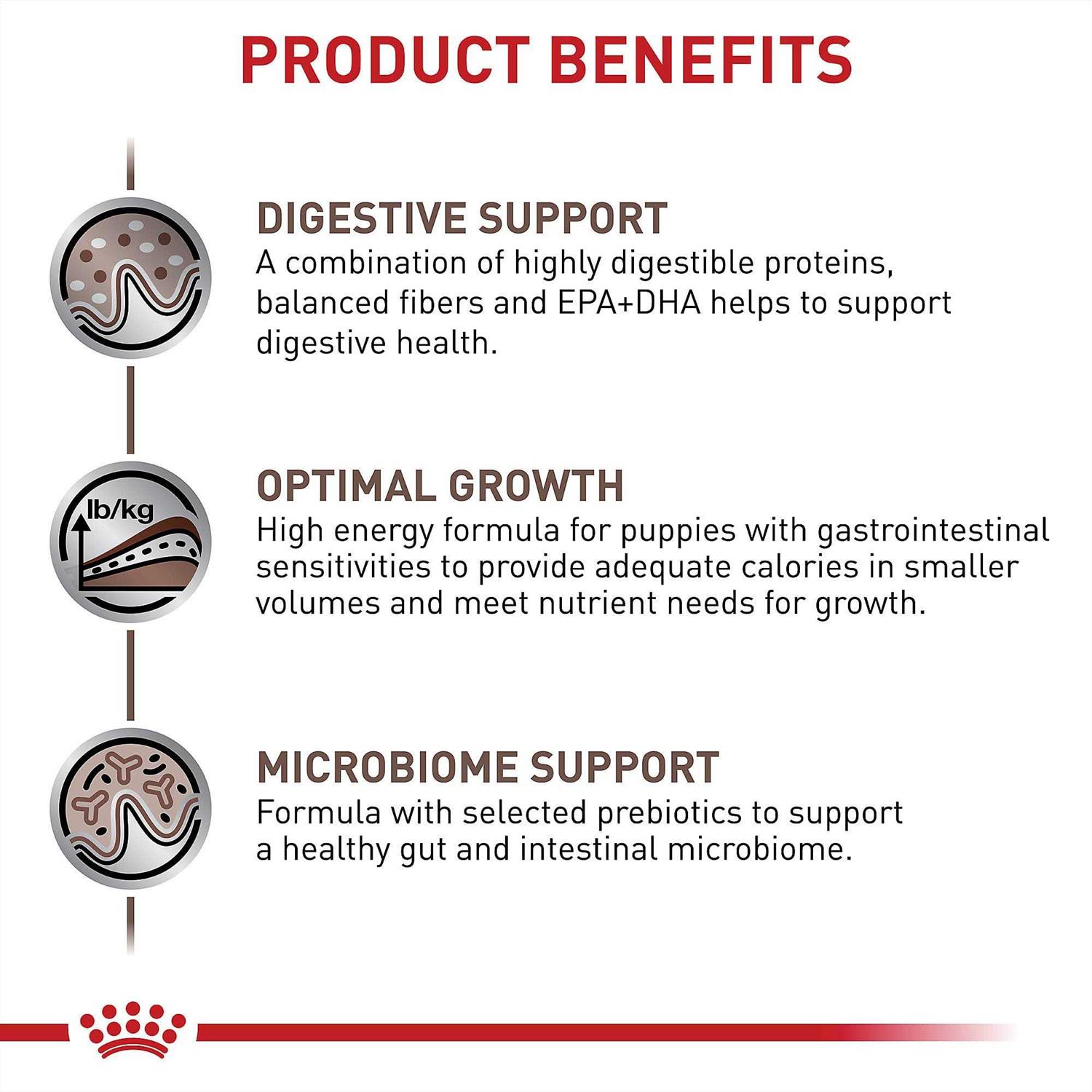 Royal Canin Veterinary Diet Gastrointestinal Puppy Dry Dog Food - Image 3