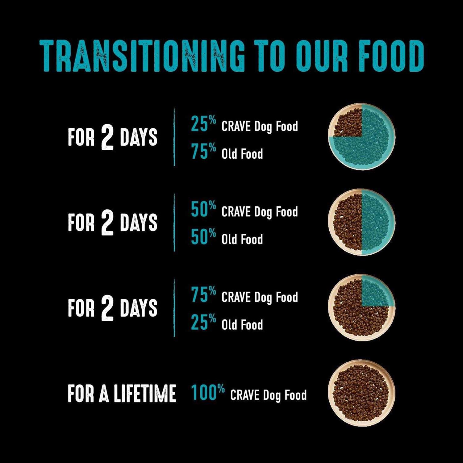 Crave Grain Free Adult Dry Dog Food with Protein - Image 3