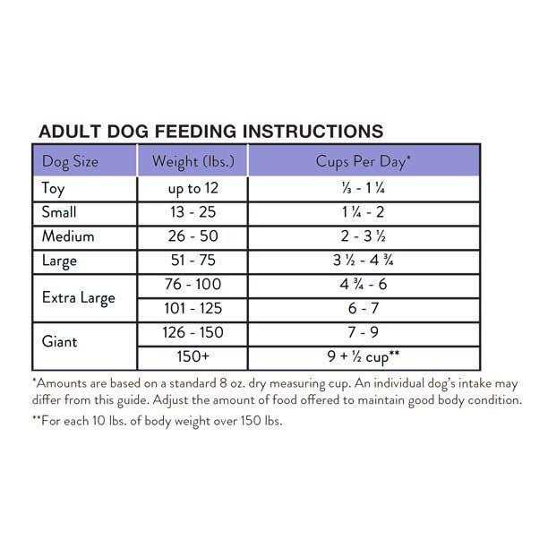 Ol' Roy Complete Nutrition Roasted Chicken & Rice Flavor Dry Dog Food - Image 4