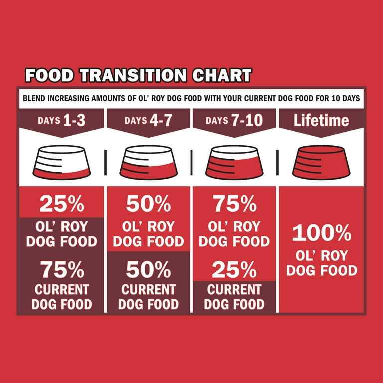 Ol' Roy Complete Nutrition Roasted Chicken & Rice Flavor Dry Dog Food - Image 5