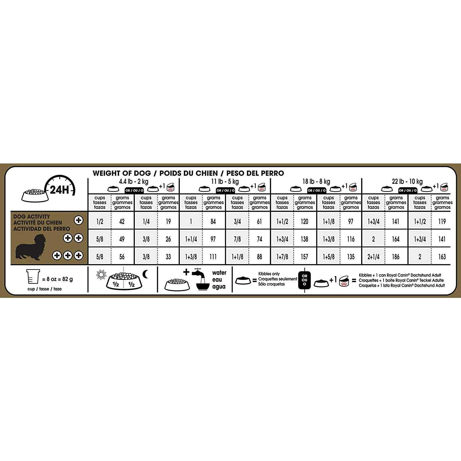 Royal Canin Breed Health Nutrition Dachshund Adult Dry Dog Food - Image 5