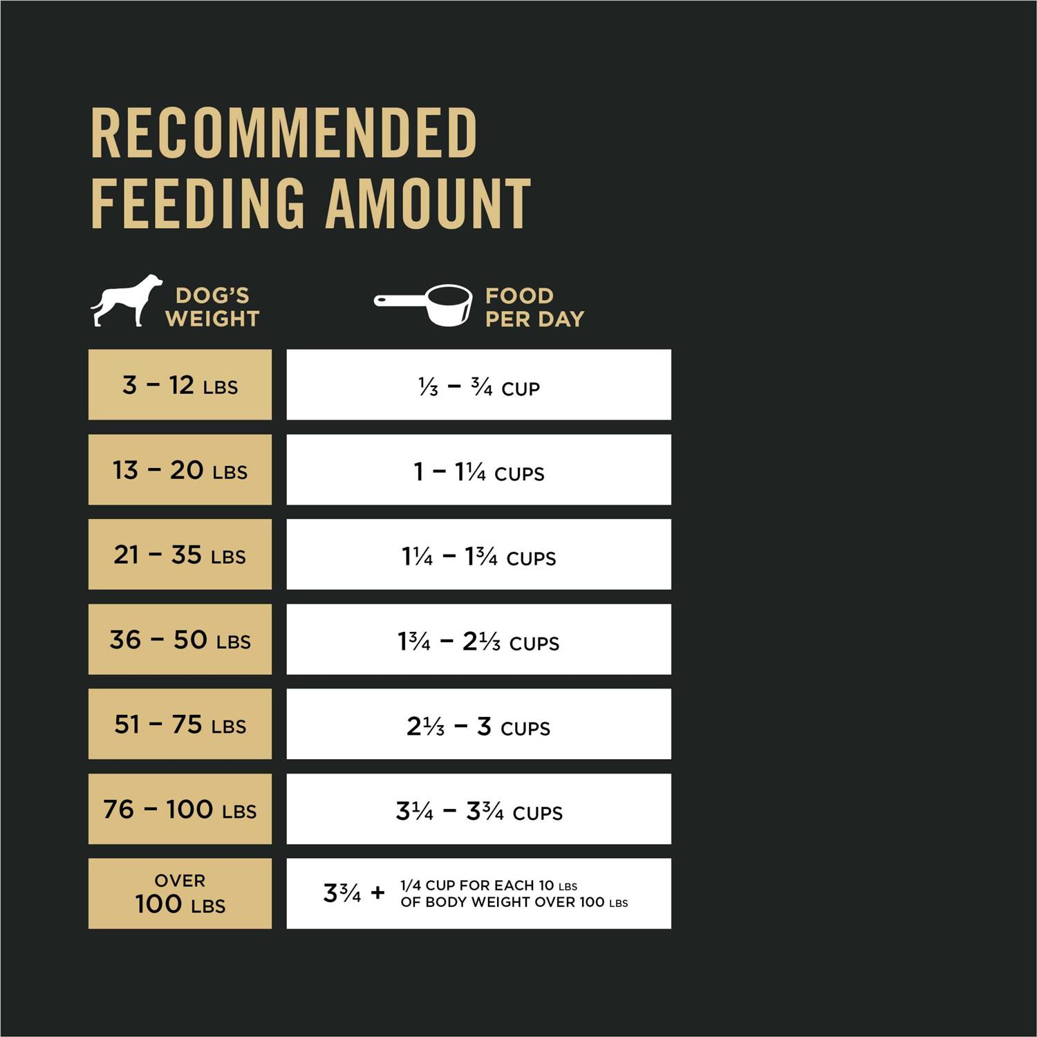 Purina Pro Plan Senior Adult 7+ Complete Essentials Shredded Blend Beef & Rice Formula High Protein Dog Food - Image 2