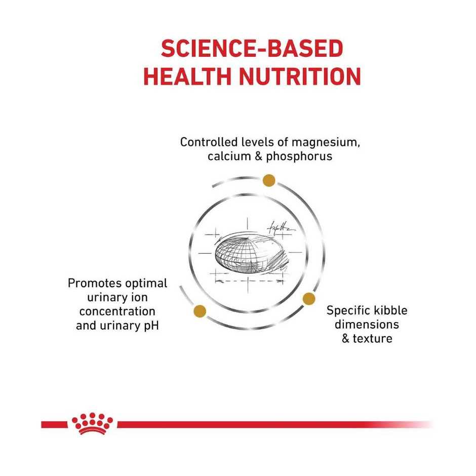 Royal Canin Urinary Small Dog Food - Image 3