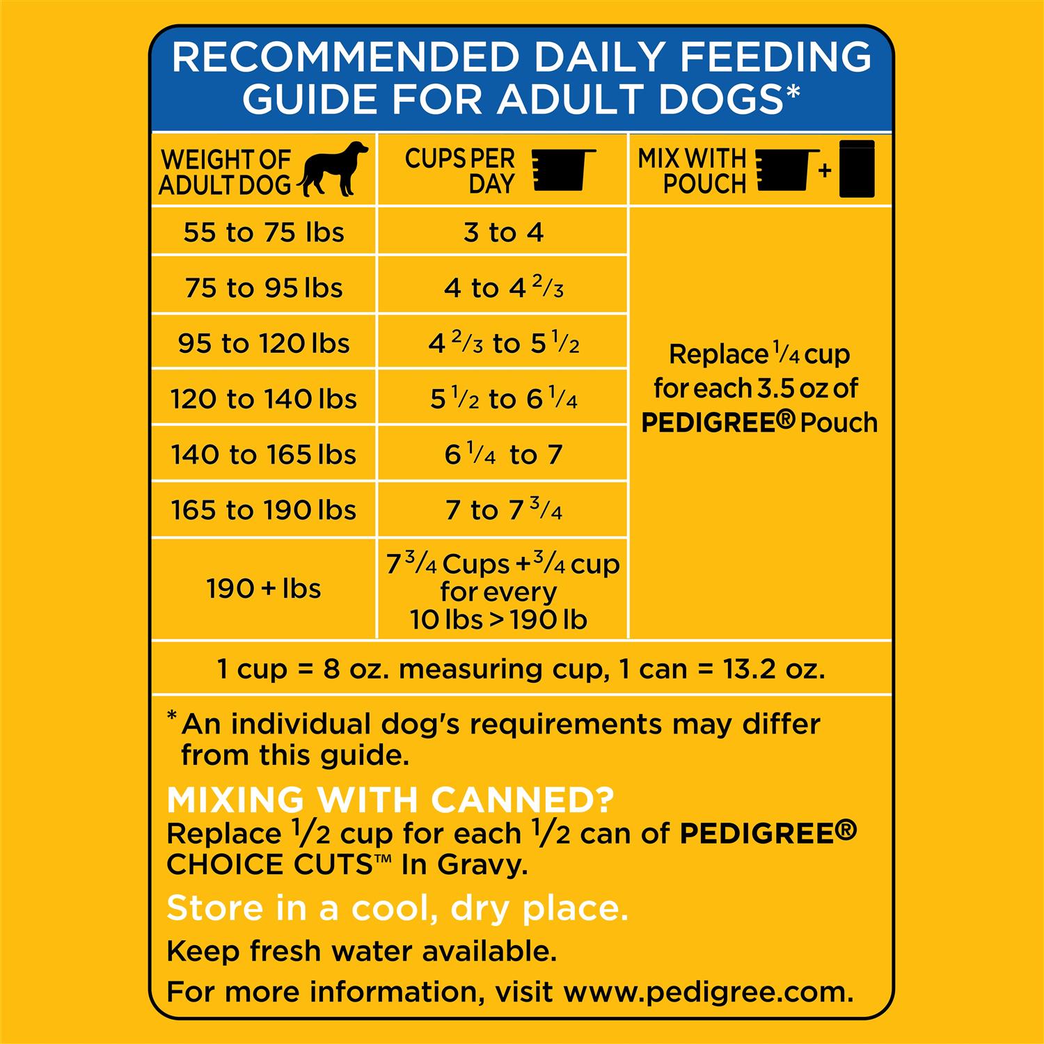 Pedigree Complete Nutrition Small Adult Dry Dog Food - Image 5