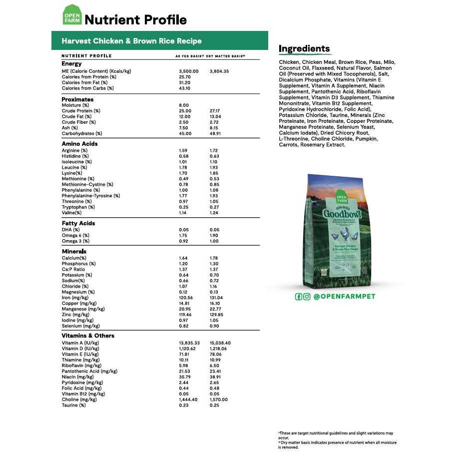 Open Farm Goodbowl Harvest Chicken Brown Rice Recipe Dog Food - Image 3