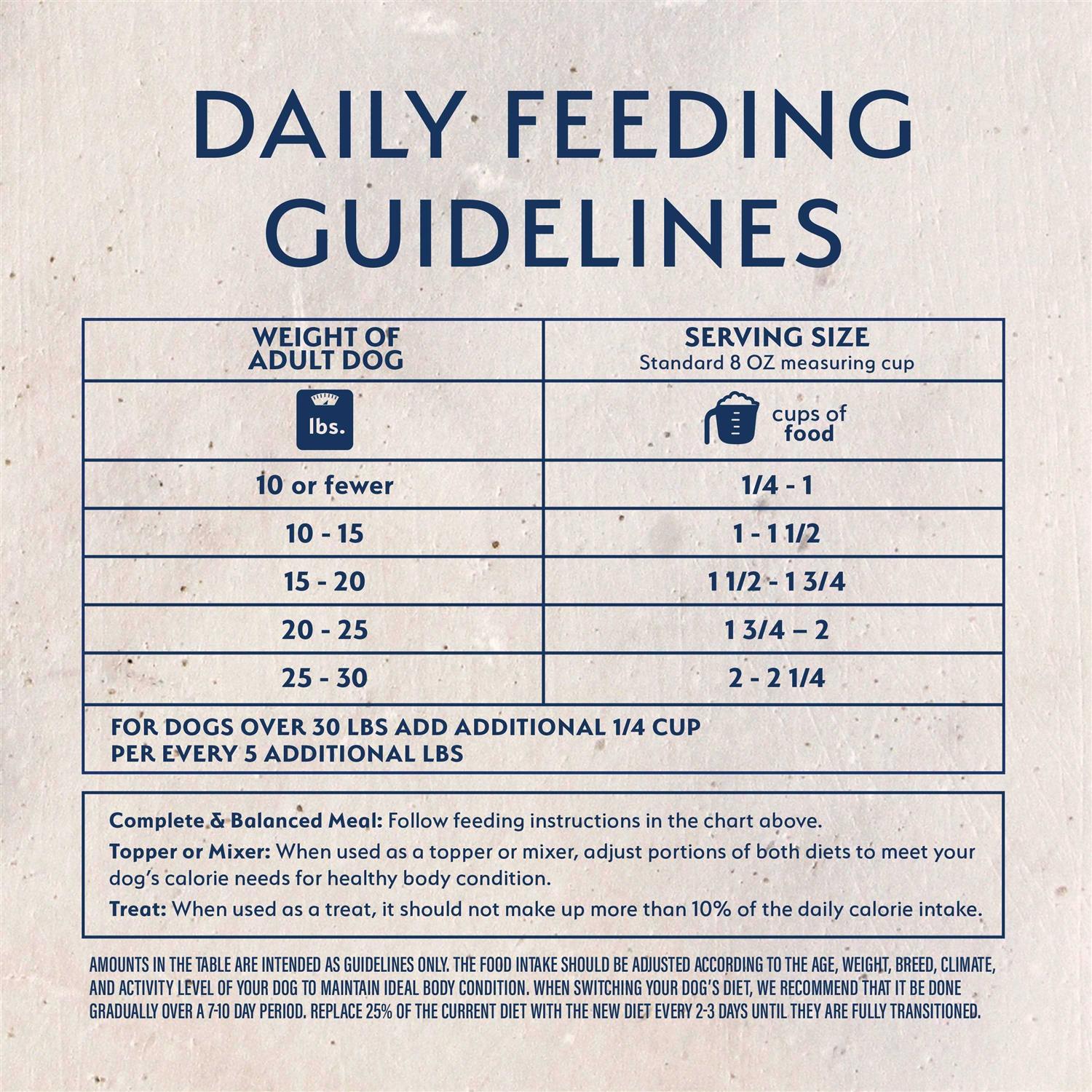 Natural Balance Limited Ingredient Freeze Dried Chicken & Sweet Potato Dog Food - Image 5