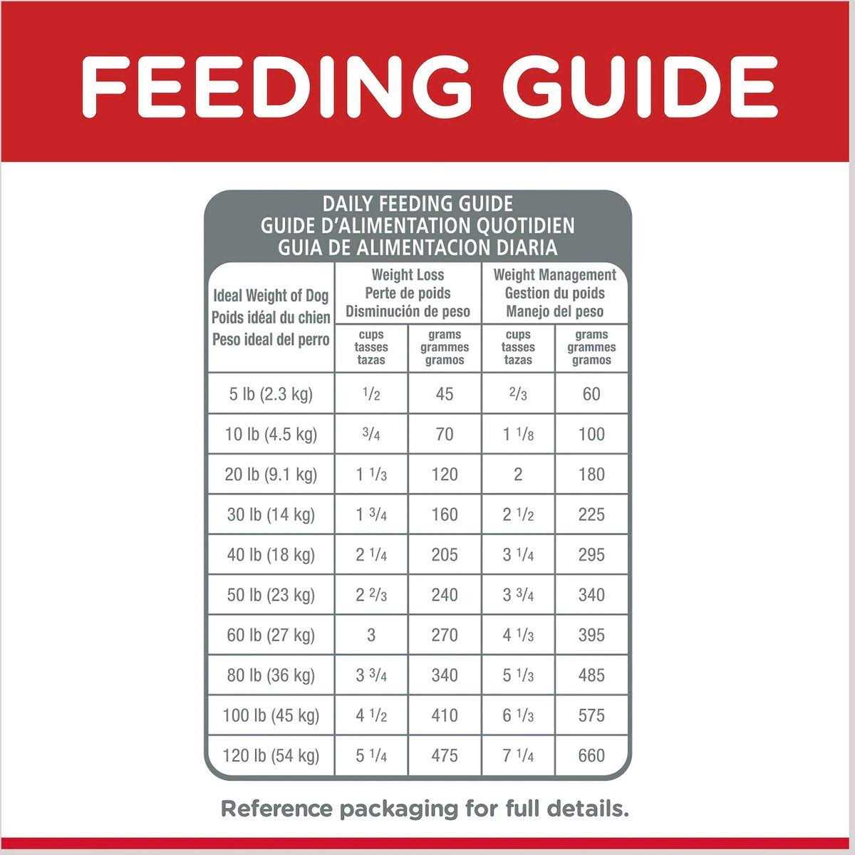 Hill's Science Diet Adult Light Chicken Meal & Barley Dry Dog Food - Image 3