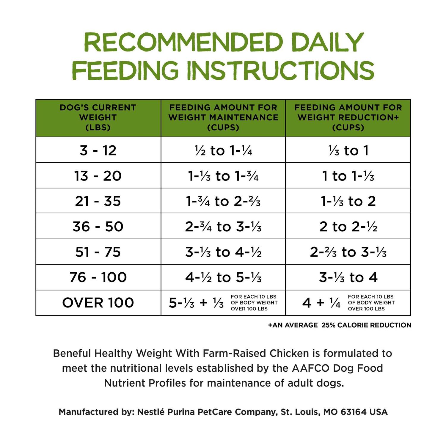 Purina Beneful Healthy Weight Dry Dog Food with Farm-Raised Chicken - Image 2