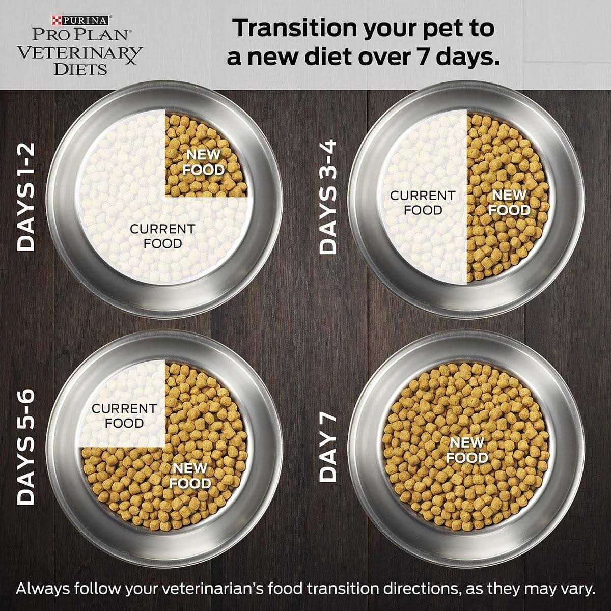 Purina Pro Plan Veterinary Diets JM Joint Mobility Dry Dog Food - Image 3