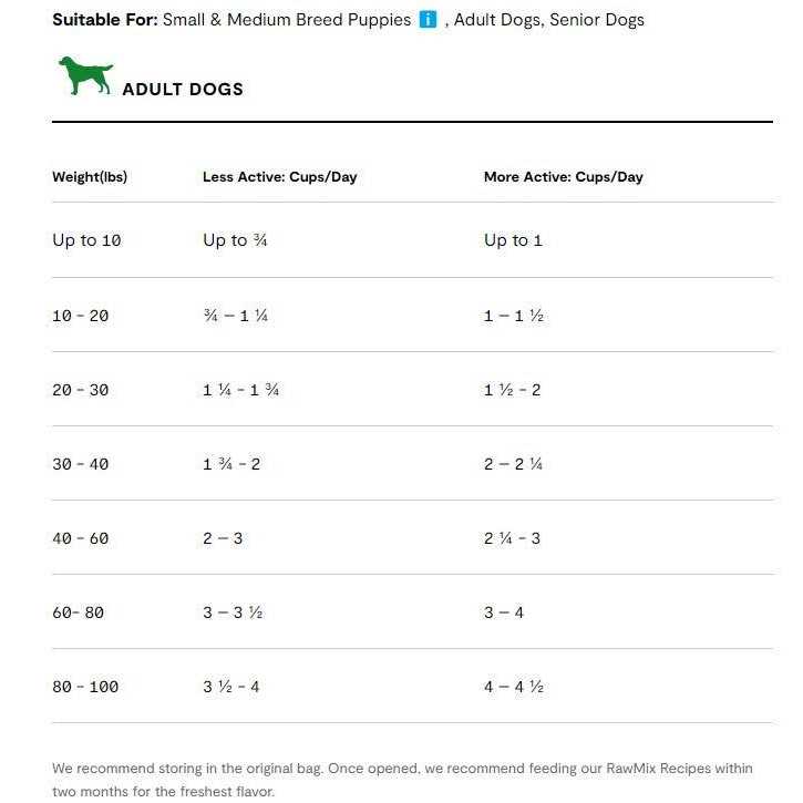 Open Farm Open Prairie Ancient Grains RawMix Dog Food - Image 3