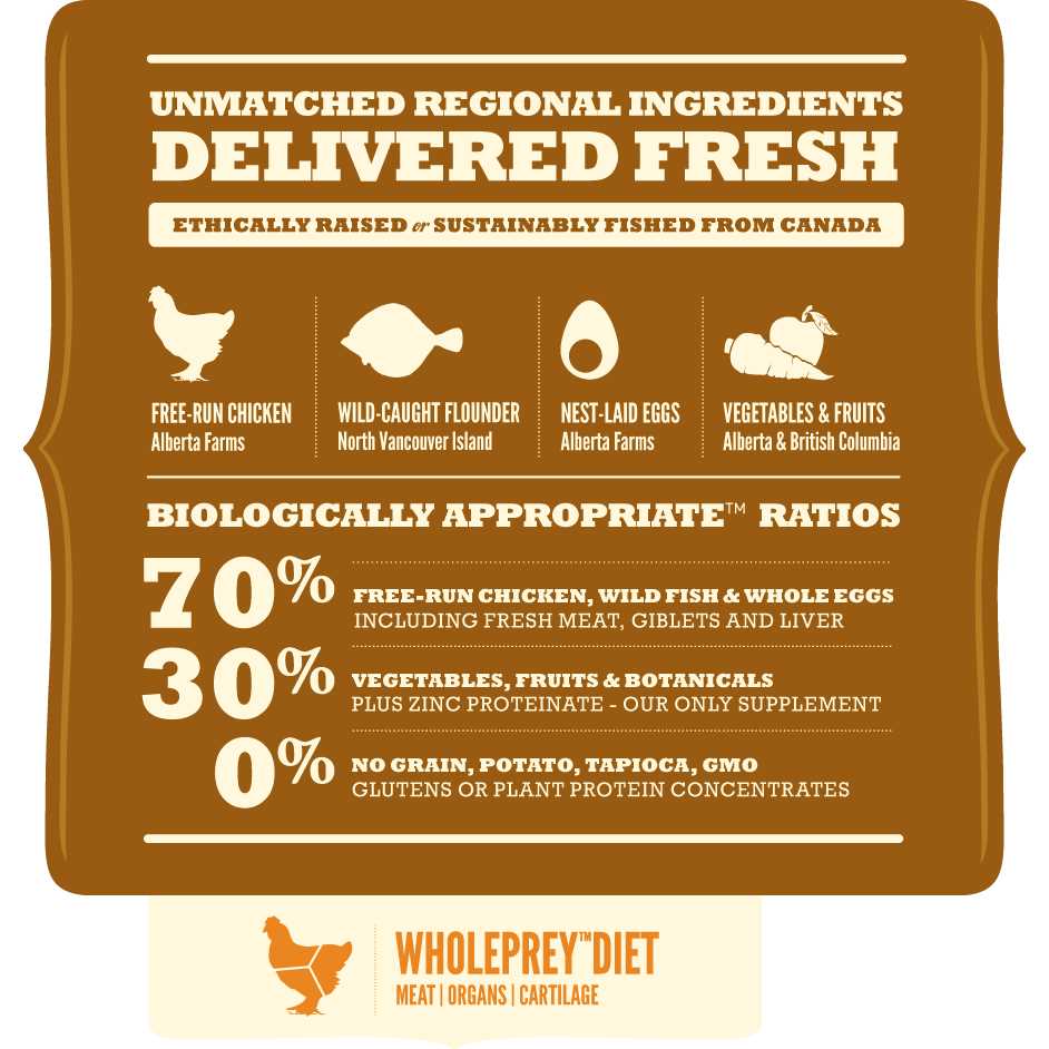 Acana Heritage Puppy Large Breed - Image 3