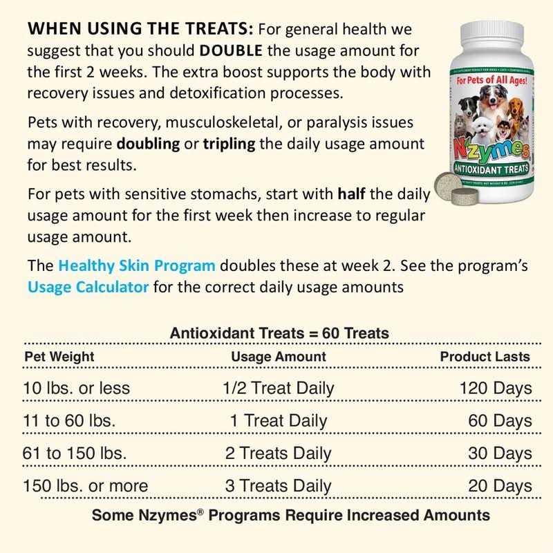 Nzymes Antioxidant Treats for Pets - Image 4