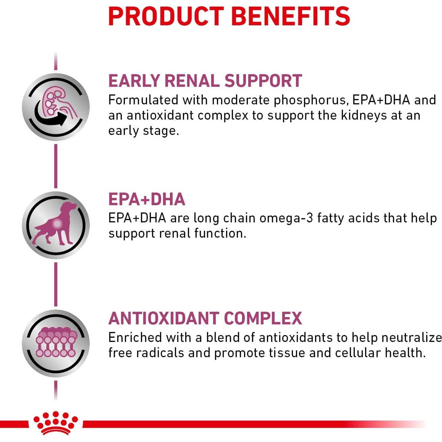 Royal Canin Veterinary Diet Canine Renal Support Early Consult Dry Dog Food - Image 3