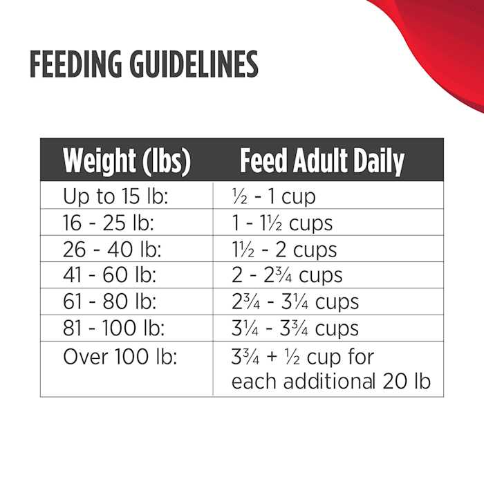 Nulo MedalSeries All Life Stage Dry Dog Food - Image 5