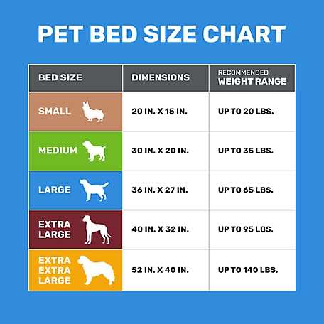 Retriever 3-Sided Bolster Orthopedic Pet Bed - Image 3