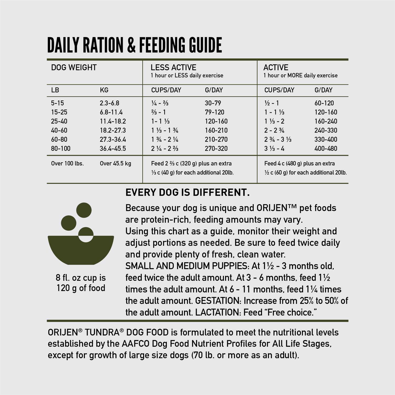 Orijen Tundra Dry Dog Food - Image 3